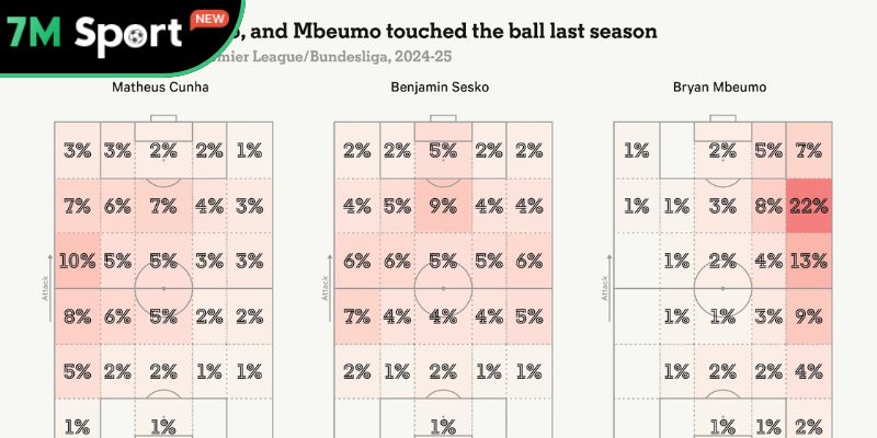 Biểu đồ nhiệt của 3 tân binh Quỷ Đỏ