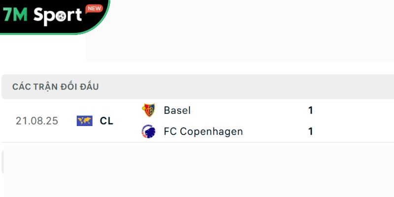 Các trận chạm trán gần nhất giữa FC Copenhagen vs Basel