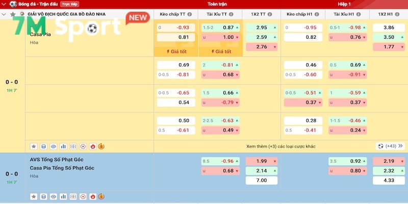 Thanh toán thần tốc trên nhà cái Sin88